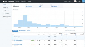 TwitterAds